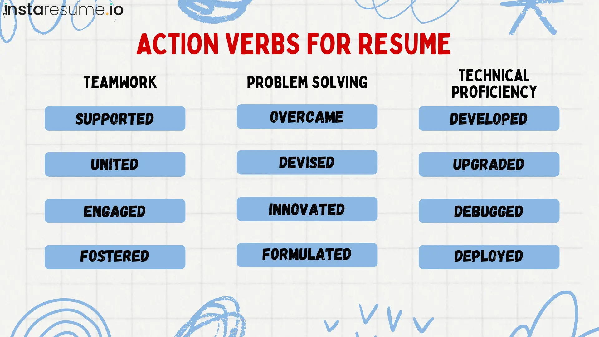 teamwork , problem solving and technical proficiency action verbs